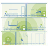 devolo Magic 2 WiFi 6 next 7184, Powerline weiß