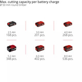 EINHELL Professional Akku-Astkettensäge GP-PS 18/20 Li BL-Solo, 18Volt, Astsäge rot/schwarz, ohne Akku und Ladegerät