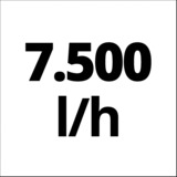 EINHELL Klarwasserpumpe GC-SP 2275, Tauch- / Druckpumpe rot/schwarz, 220 Watt