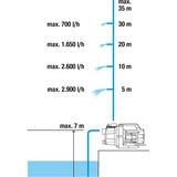 GARDENA Gartenpumpe 3000/4 BASIC Set türkis/schwarz, 600 Watt, inkl. Sauggarnitur, Classic Schlauch