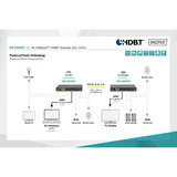 Digitus 4K HDBaseT HDMI Extender Set, 150 Meter, HDMI Verlängerung schwarz, Sendeeinheit + Empfängereinheit