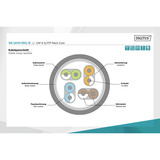 Digitus Patchkabel CAT 6 S/FTP 5m blau, 5 Meter