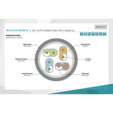 Digitus Professional Cat.7 S/FTP Verlegekabel Maxflex simplex, Dca weiß, 305 Meter Box