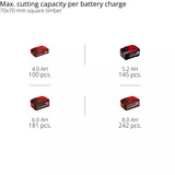 EINHELL Power X-Change Akku-Kettensäge GE-LC 18/25 Li BL-Solo, 18Volt rot/schwarz, ohne Akku und Ladegerät