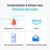 SwitchBot WLAN Wassermelder mit Sensorkabel weiß