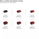 EINHELL Professional Akku-Schlagschrauber TP-CI 18/250-C Li BL - Solo, 18Volt rot/schwarz, ohne Akku und Ladegerät