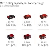 EINHELL Professional Akku-Universal-Säbelsäge TP-AP 18/28 Li BL - Solo, 18Volt rot/schwarz, ohne Akku und Ladegerät