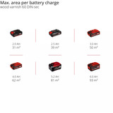 EINHELL Power X-Change Akku-Farbsprühsystem TE-SY 18/90 Li-Solo, 18Volt, Sprühpistole rot/schwarz, ohne Akku und Ladegerät