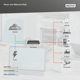 Digitus Industrieller 16+2-Port L2 managed Gigabit Ethernet PoE, Switch 