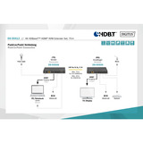 Digitus 4K HDBaseT HDMI KVM Extender Set, HDMI Verlängerung schwarz, 70 m
