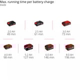 EINHELL Power X-Change Akku-Rasentrimmer GC-CT 18/2411 Li P-Solo, 18Volt rot/schwarz, ohne Akku und Ladegerät