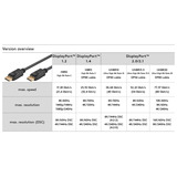 goobay Essential Kabel DisplayPort Stecker > DisplayPort Stecker, 8K / 120Hz schwarz, 3 Meter, 40 Gbit/s, DisplayPort 2.0 / 2.1