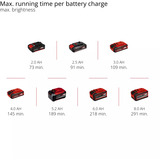 EINHELL Professional Akku-Lampe TP-CL 18/3000 Li Set - Solo, 18Volt, Baustrahler rot, ohne Akku und Ladegerät, inkl. Stativ