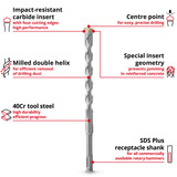 EINHELL Hammerbohrer-Satz SDS-plus, Ø 6-14 mm 7-teilig, 210 mm