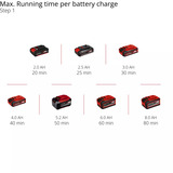 EINHELL Power X-Change Akku-Rasentrimmer GE-CT 18/33 Li E-Solo, 18Volt rot/schwarz, ohne Akku und Ladegerät