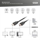 Digitus HDMI Premium High Speed Anschlusskabel, mit Ethernet, UHD 4K schwarz, 1 Meter