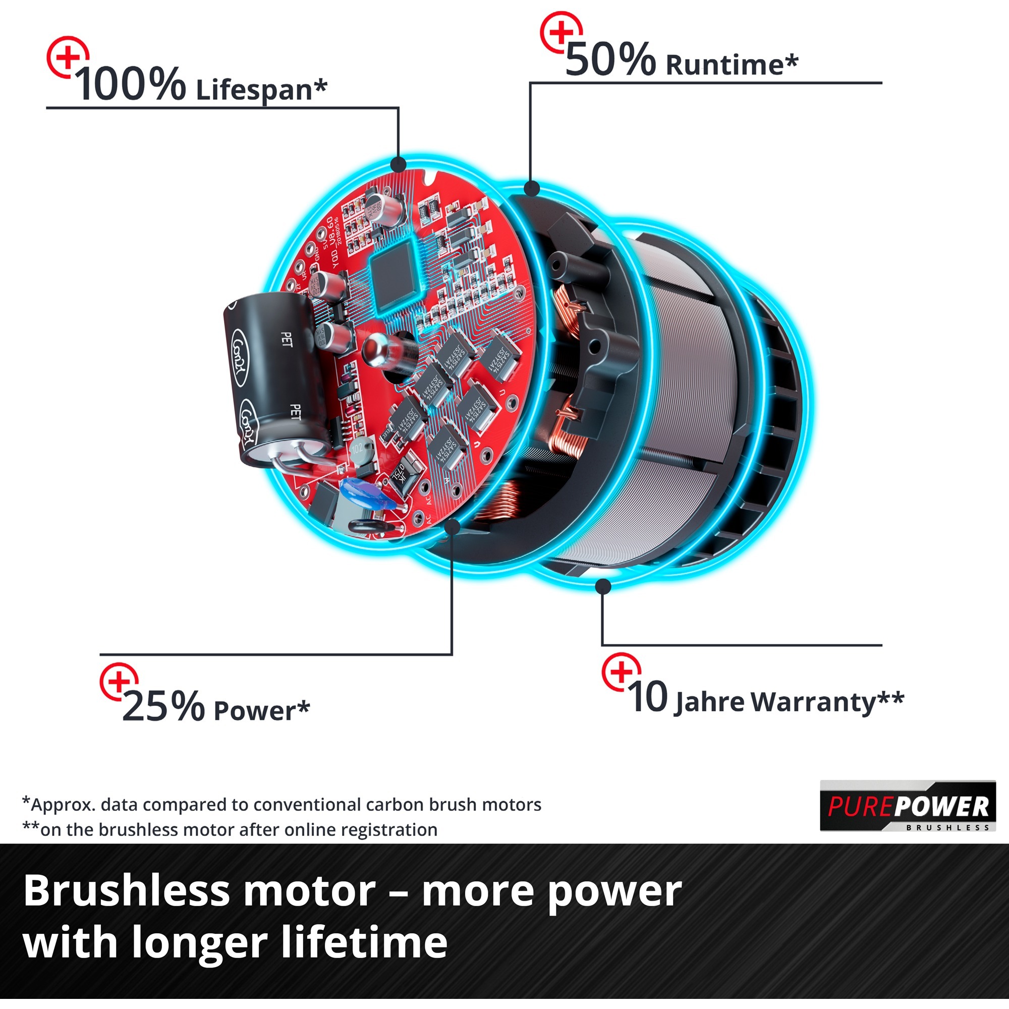 EINHELL Power X-Change Akku-Kettensäge FORTEXXA 18/30 rot/schwarz, ohne Akku und Ladegerät